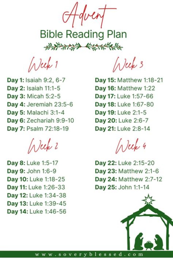 Advent Week 2 Reading and Music Advent Week 2 Reading and Music